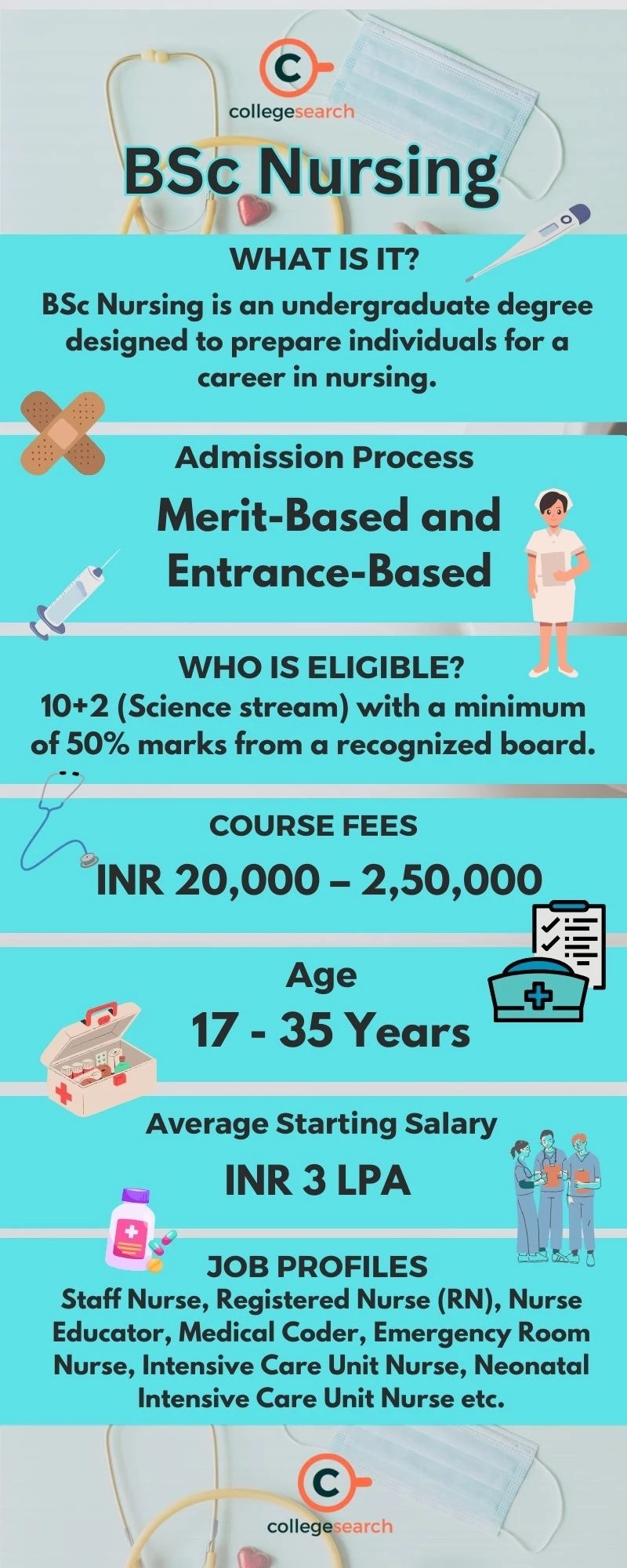BSc Nursing Full Form, Admission 2024, Eligibility, Colleges, Jobs, Salary